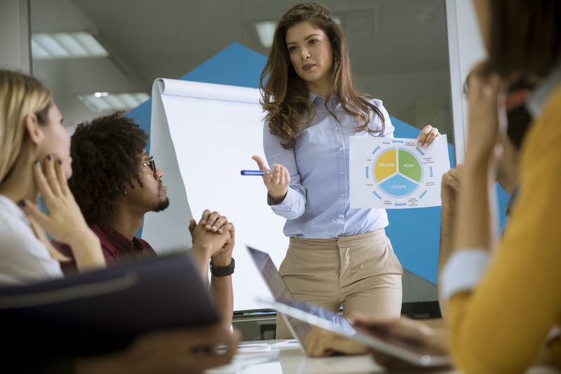 ciclo PDCA nas empresas